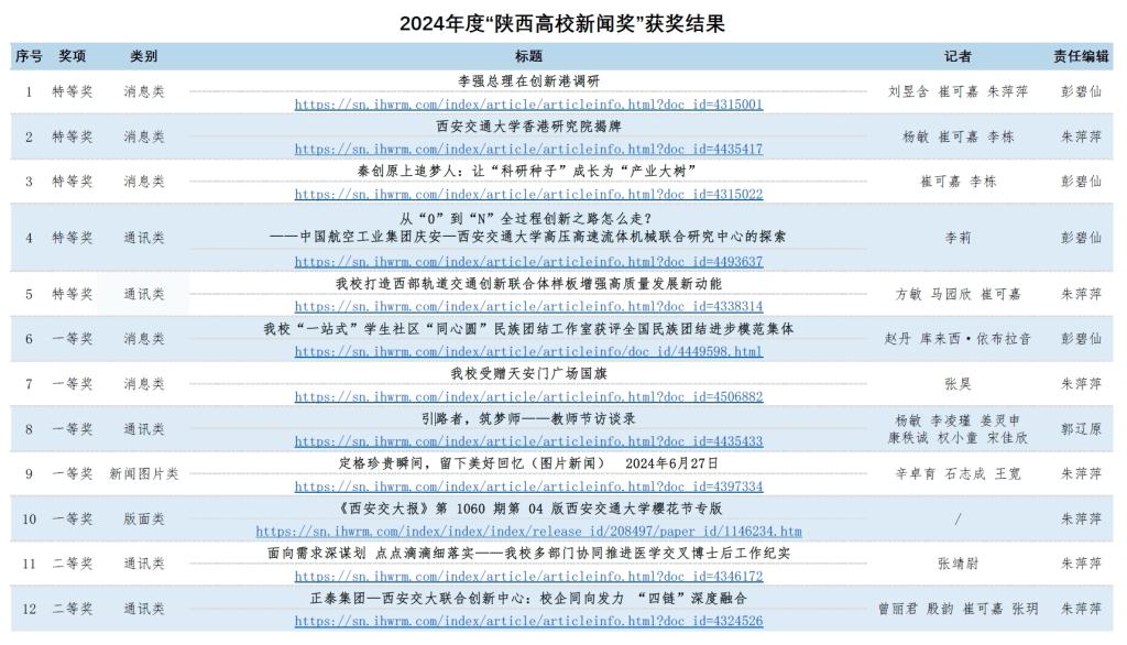 http://mob.xjtu.edu.cn/__local/C/5E/6A/C1F8BA457D9BD9983B907894AEC_E7AD2C20_199F9.jpg